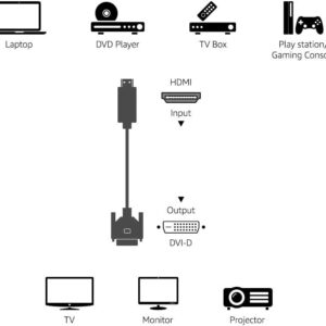 Cable adaptador HDMI a DVI en TecnoServiceChuy